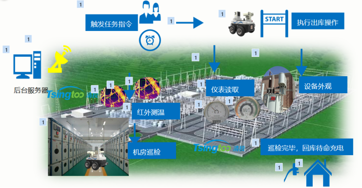 電力巡檢機器人——代替工人的“活”眼金睛